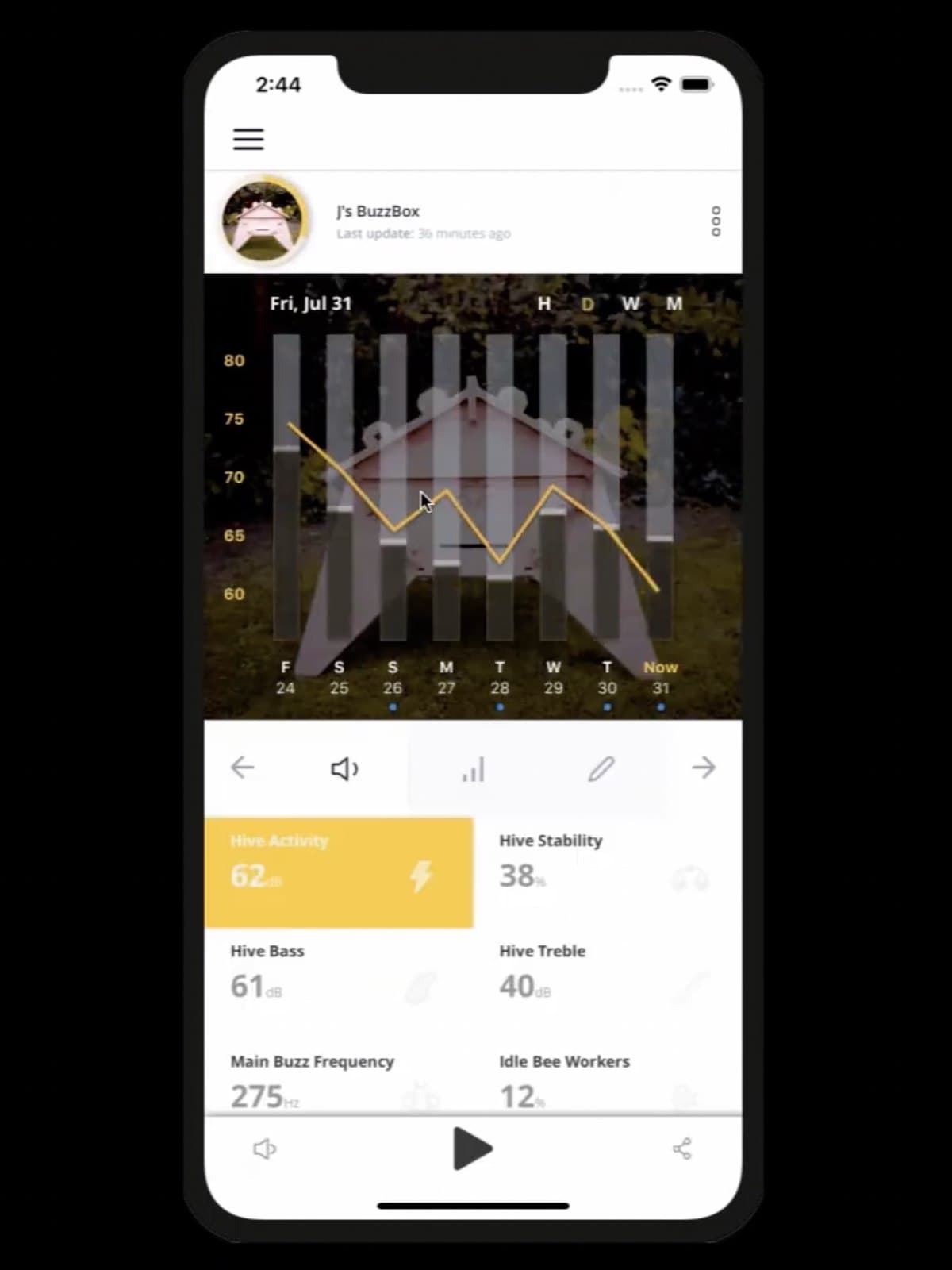 The hive detail screen: a colony health chart above acoustic metrics for activity, stability, bass and treble